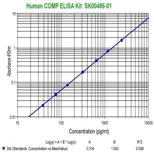 human comp elisa kit from aviscera bioscience