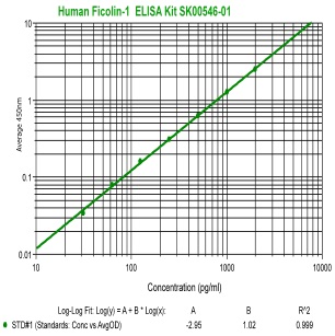 human ficolin-1 elisa kit from aviscera bioscience