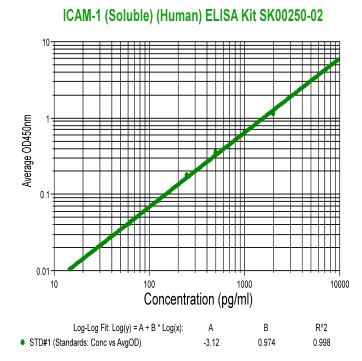 human soluble icam-1 elisa kit sk00250-02
