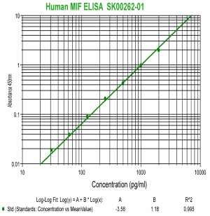 human MIF elisa kit from aviscera bioscience