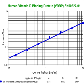 human VDBP elisa kit from aviscera bioscience