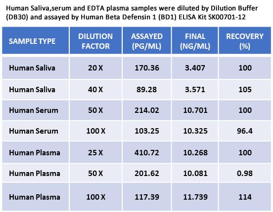 human beta defensin 1 elisa kit from aviscera