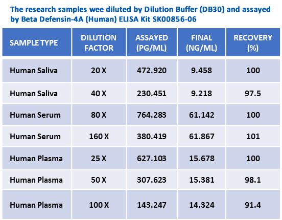 human beta defensin 2 elisa kit from aviscera
