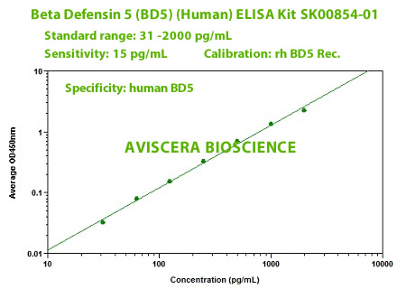 new human bd5 elisa kit sk00854-01