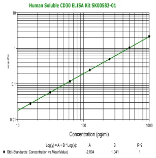 human soluble CD30 elisa kit from aviscera bioscience