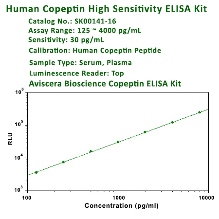 new human copeptin elisa kit from aviscera bioscience
