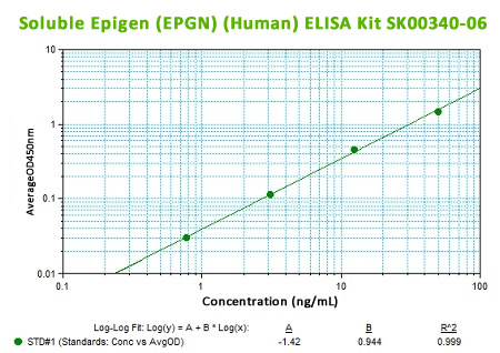new human epgn elisa kit