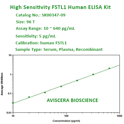 high sensitivity FSTL1 human ELISA Kit SK00347-09
