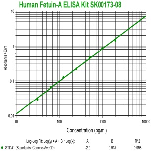 human fetuin a elisa kit sk00173-08 from aviscera bioscience