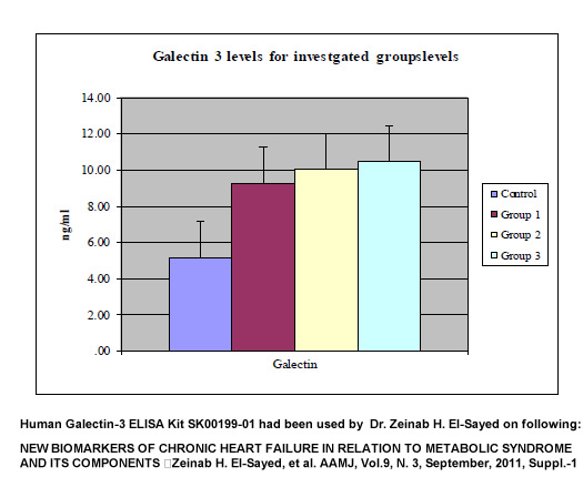 human galectin-3 elisa kit from aviscera bioscience