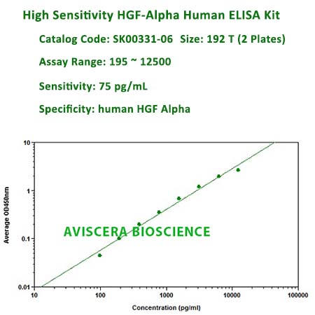 high sensitivity hgf alpha elisa kit