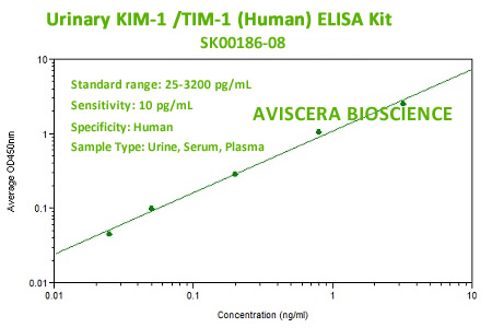human KIM-1 elisa kit