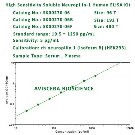 new hs NRP1 elisa kit