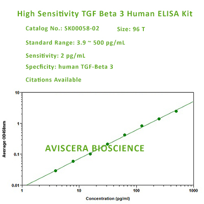 new high sensitivity human TGF beta 3 elisa kit SK00058-02