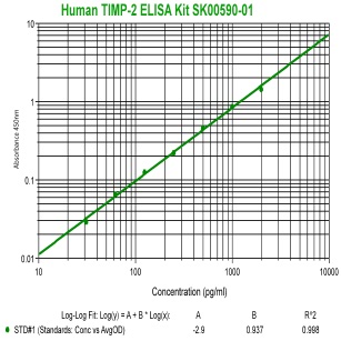 human TIMP-1 elisa kit