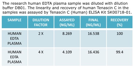 human tenascin c elisa kit from aviscera bioscience
