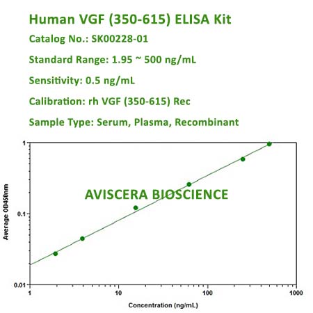 NEW HUMAN VGF ELISA KIT
