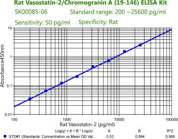 Rat vasostatin-2 elisa kit