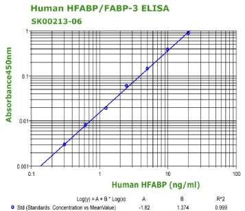 human fabp3 elisa kit from aviscera bioscience