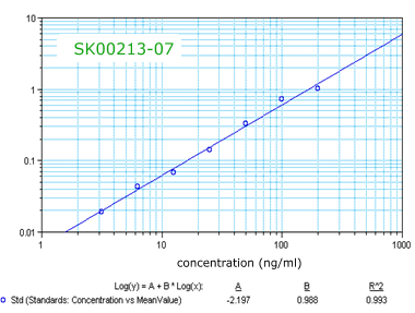 human FABP3 elisa kit SK00213-07 from aviscera bioscience