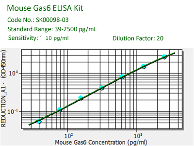 mouse Gas6 elisa kit from adipo bioscience