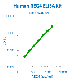 human REG4 elisa kit from aviscera bioscience