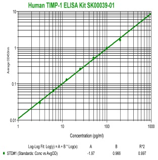 human TIMP-1 elisa kit from aviscera bioscience