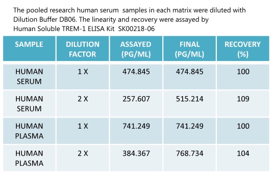human soluble trem-1 elisa assay from aviscera bioscience