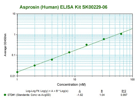 human asprosin elisa kit