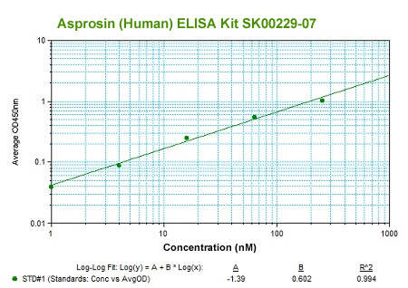 human asprosin elisa kit