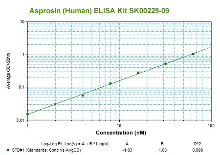 human asprosin elisa kit